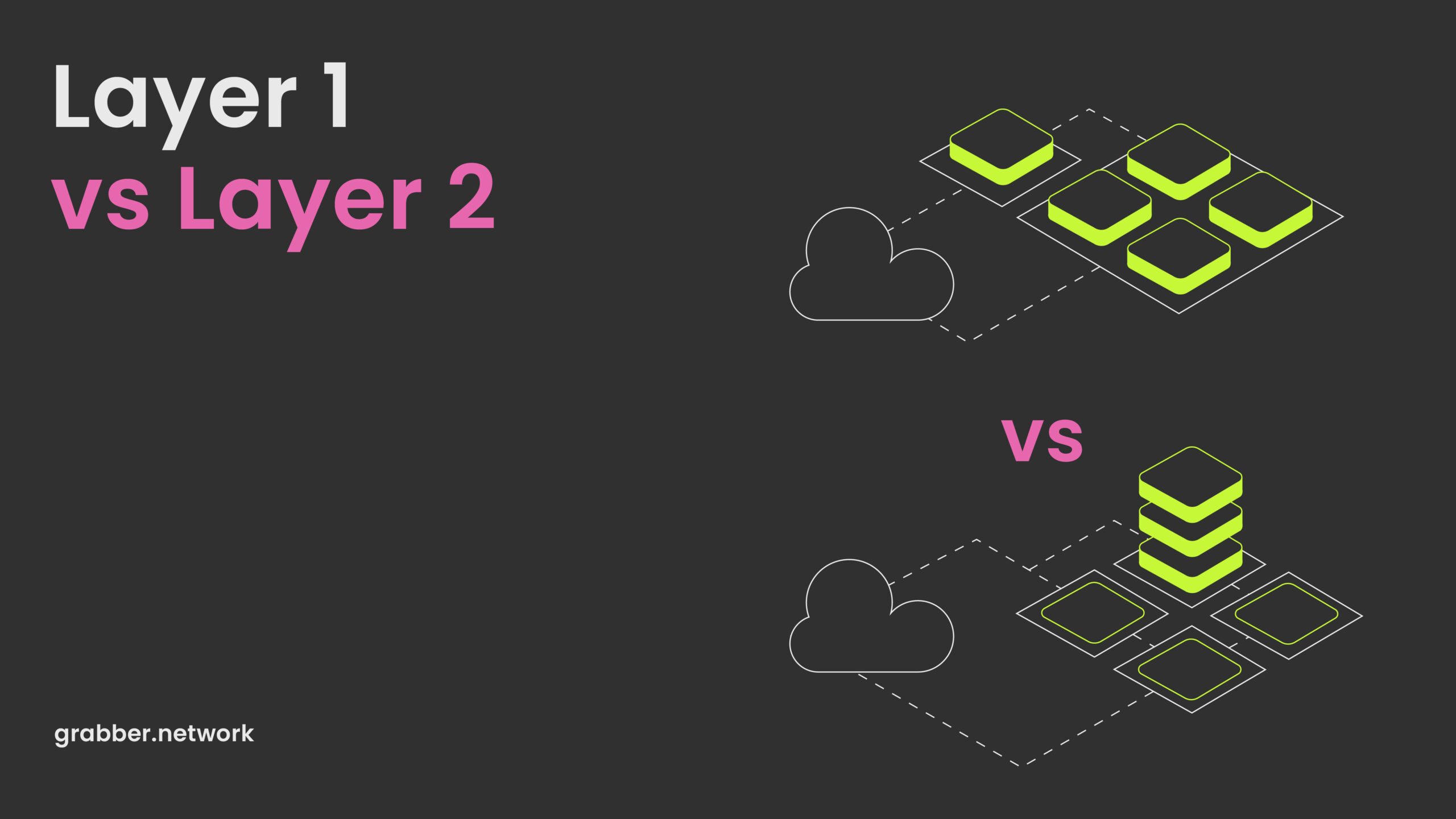 Layer 1 vs Layer 2: What You Need to Know About Different Blockchain Layer Solutions