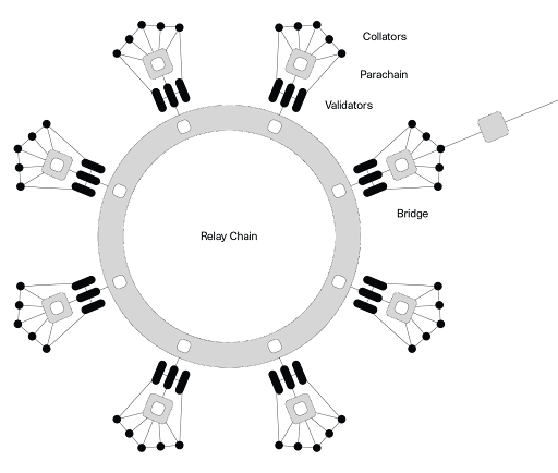 Equilibrium to Become Polkadot's (DOT) 12th Parachain - Ethereum